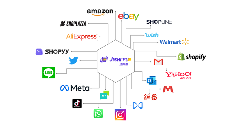 站群程序出售：抓住电商新业态的机遇