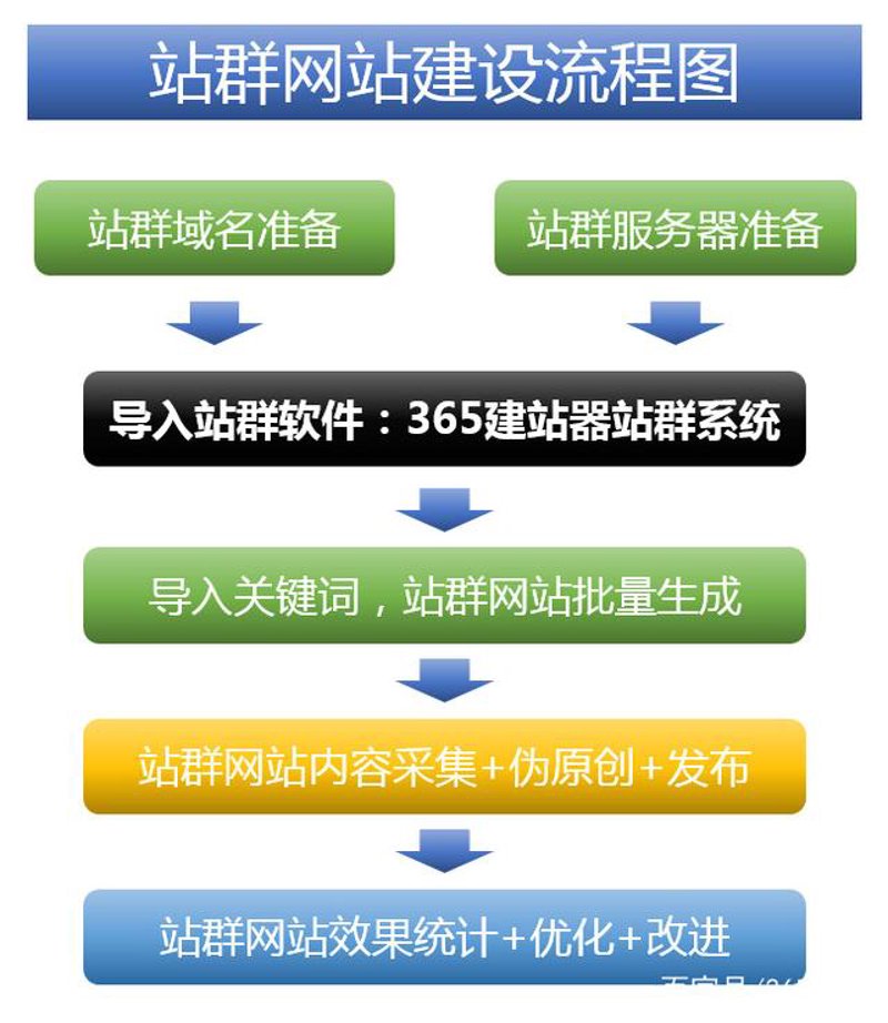 站群程序为网站建设注入新活力
